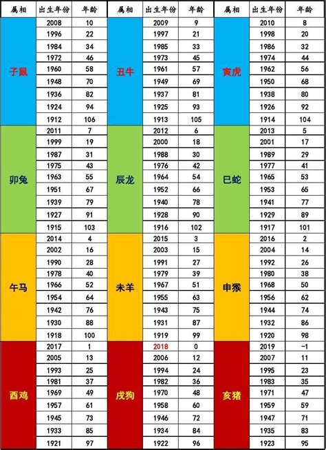 2018年属相|十二生肖年份对照表 十二生肖属相年份